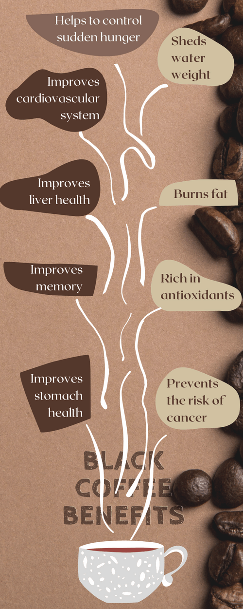 Black Coffee Benefits